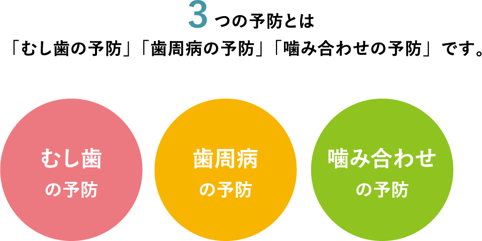 ３つの予防とは